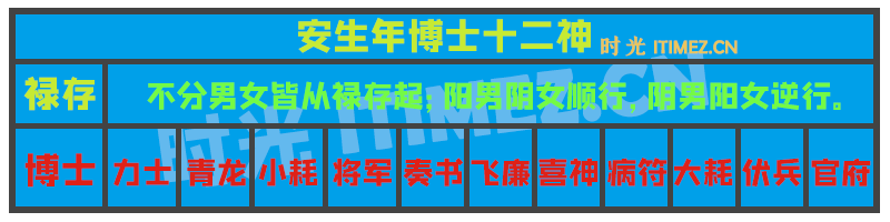 安星法③